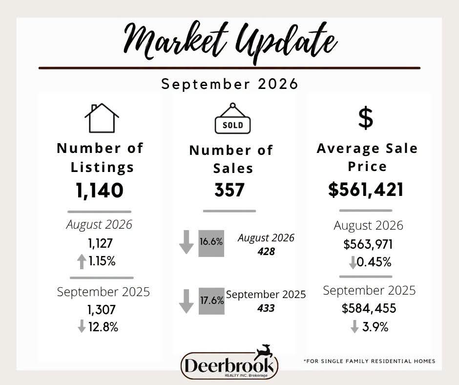 September 2026 Statistics