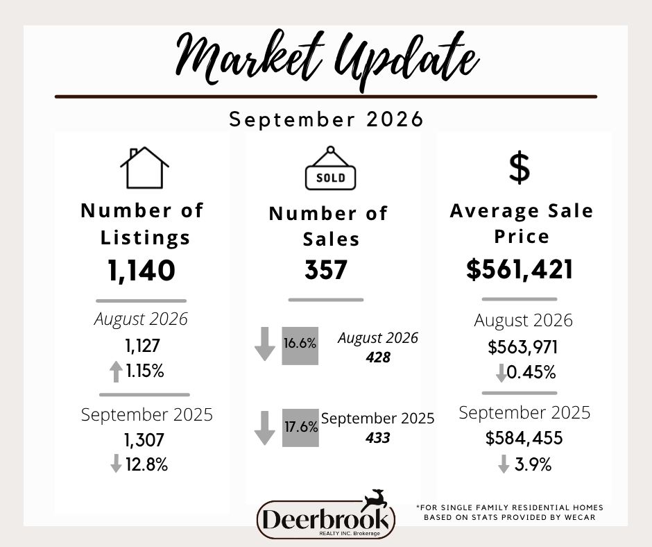 September 2026 Statistics